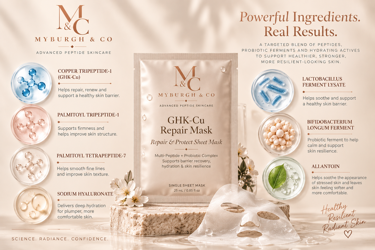 Active ingredients in Myburgh & Co GHK-Cu Repair Mask