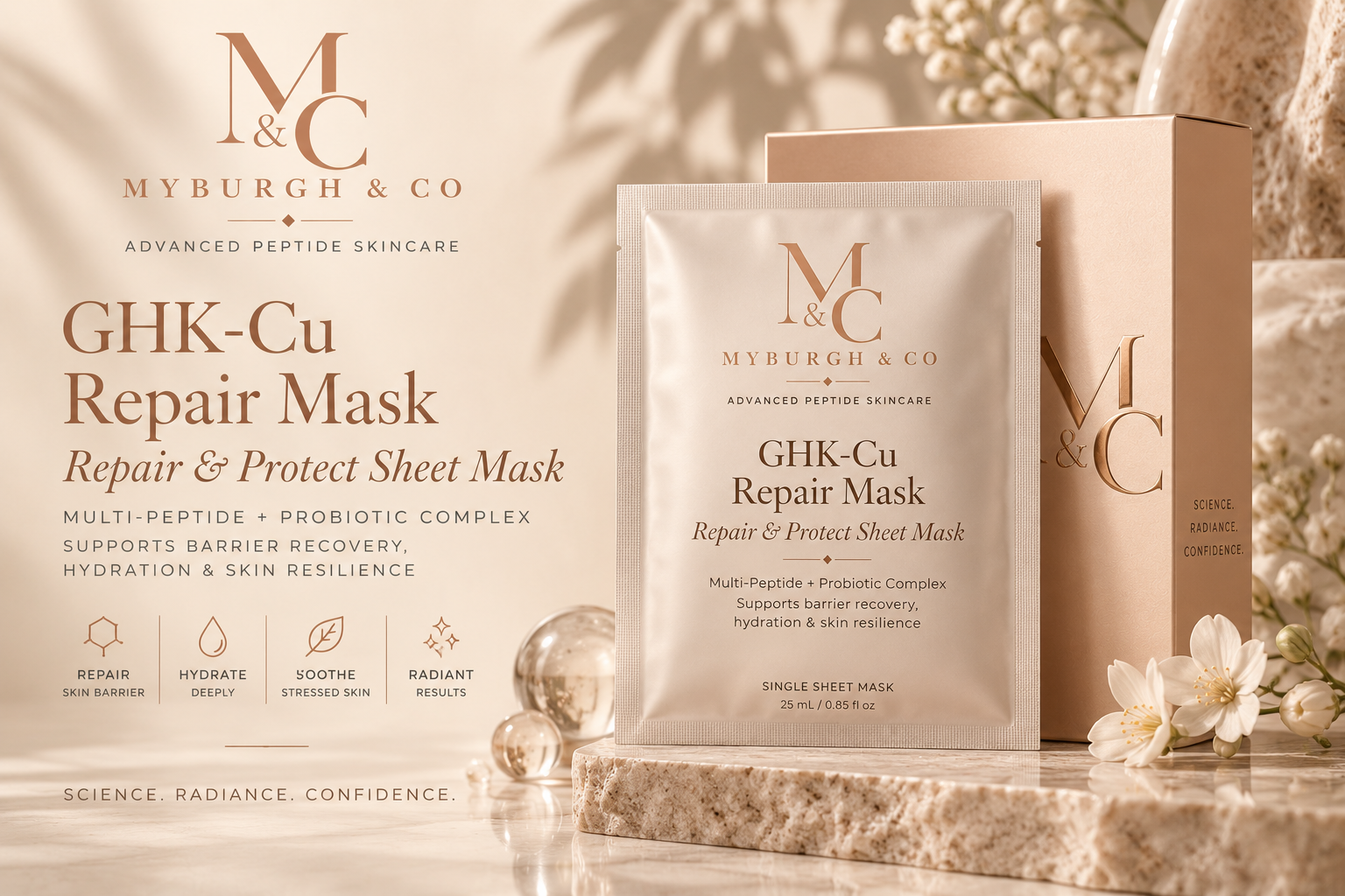 Science behind Myburgh & Co GHK-Cu Repair Mask