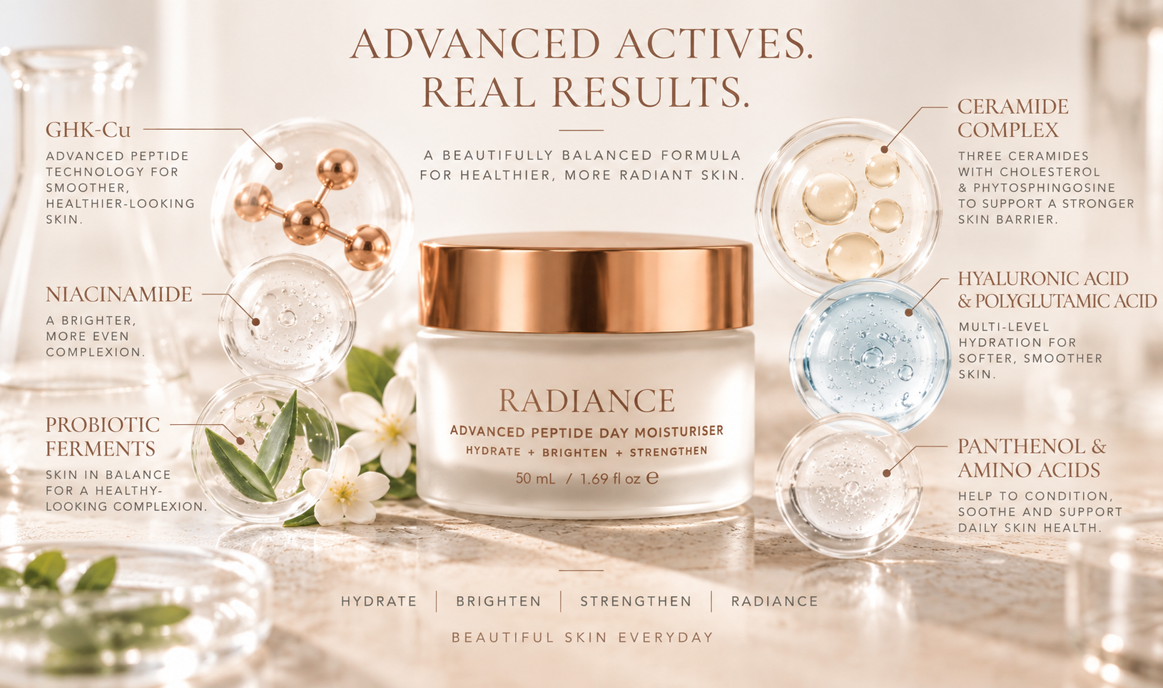RADIANCE advanced active ingredient technology